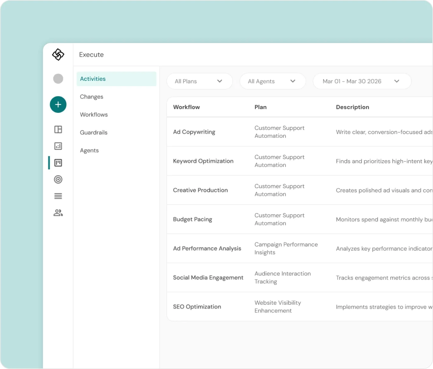 SproutMe Execute - workflow and activity dashboard SproutMe Execute - workflow and activity dashboard