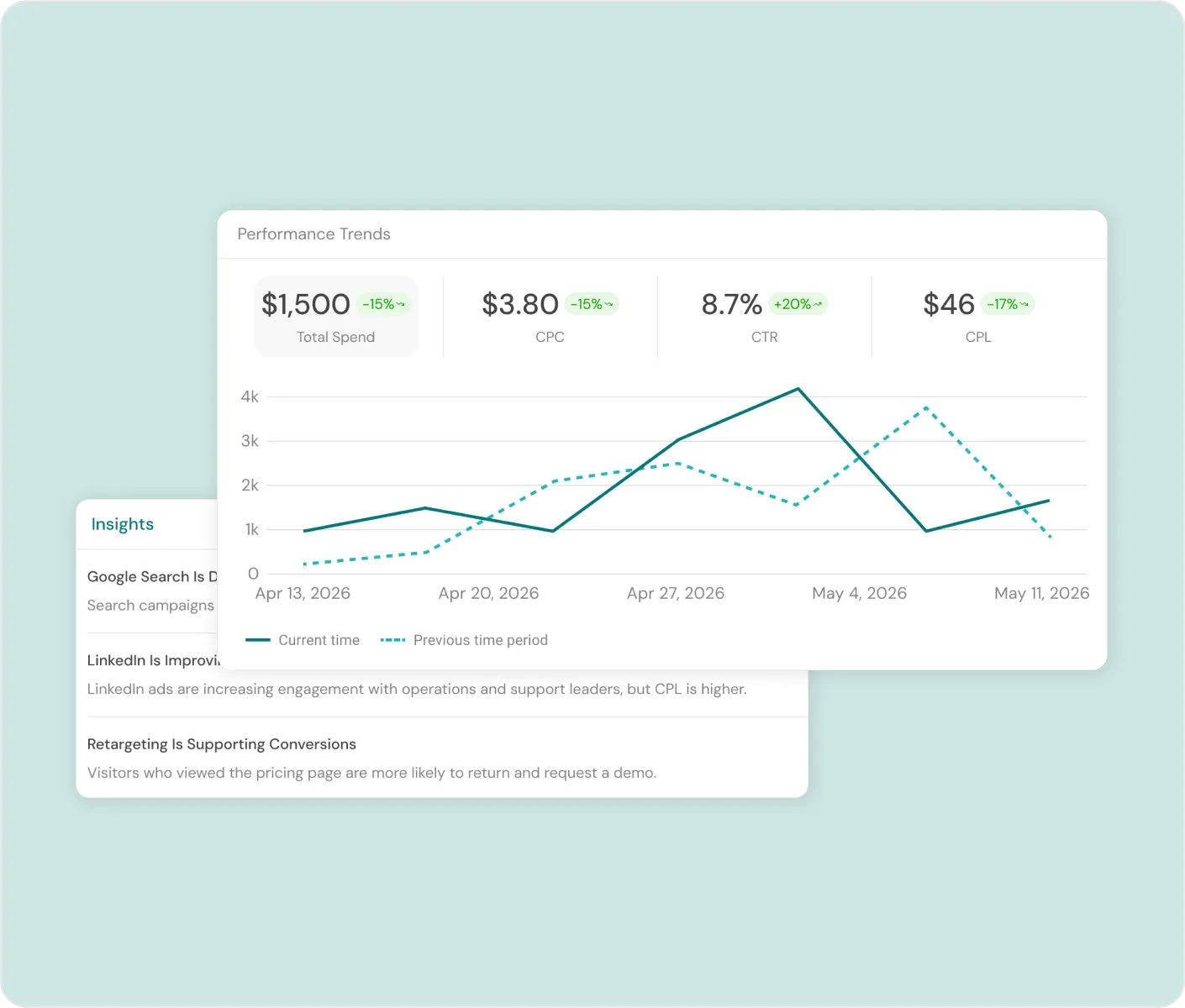 SproutMe Optimize - marketing performance insights SproutMe Optimize - marketing performance insights